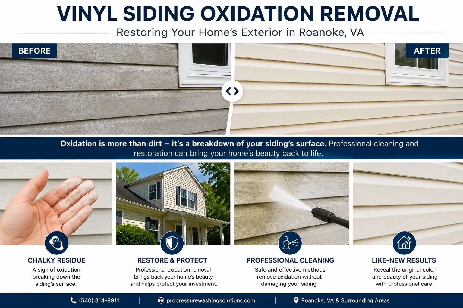 Vinyl siding oxidation removal showing chalky residue and restored siding in Roanoke, VA